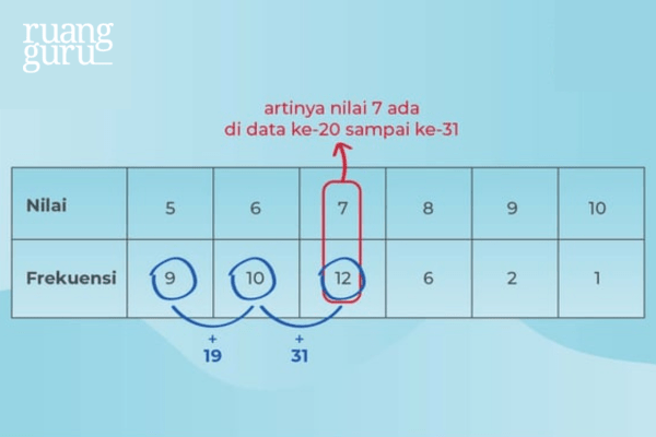 Rumus Dan Cara Mencari Mean, Median, Modus Beserta Contoh